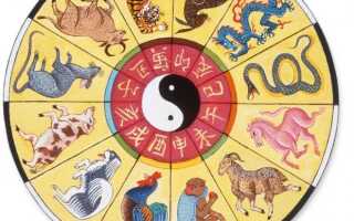 Китайский гороскоп совместимости по знакам зодиака